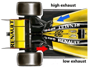 blown diffuser on Renault  F1 car